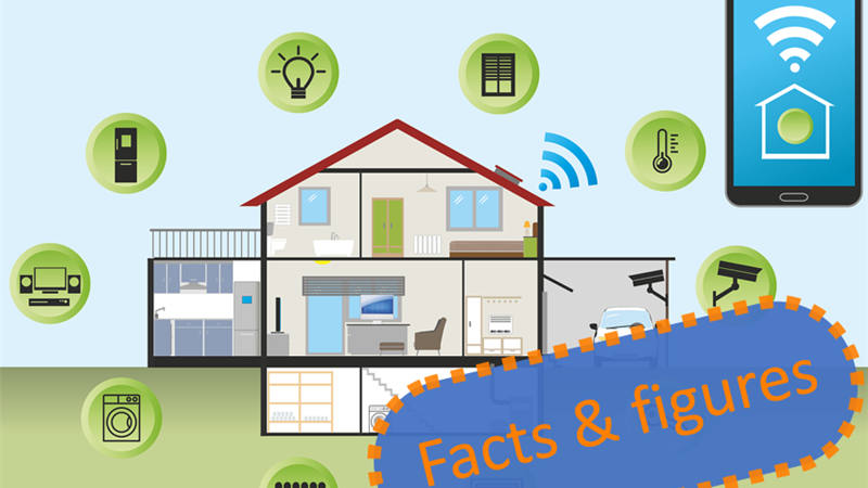 Facts to Know About Smart Homes